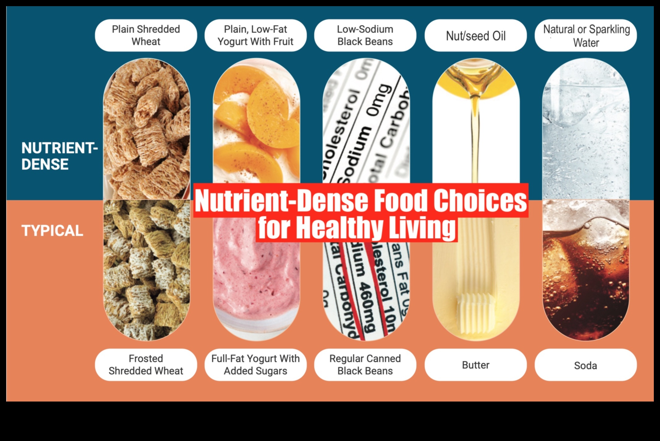 Cum să-ți maximizezi sănătatea cu alimente bogate din punct de vedere nutrițional 5 Maximizarea sănătății: Rolul valorii nutriționale în alegerile zilnice