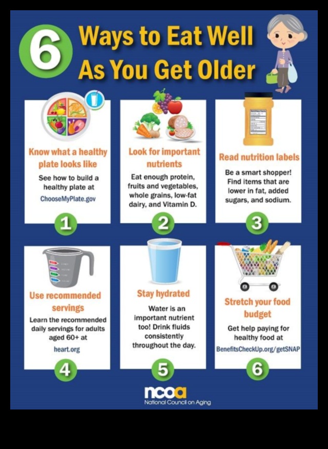 Mâncare bine, trăire bine: navigarea nevoilor nutriționale în nutriția geriatrică