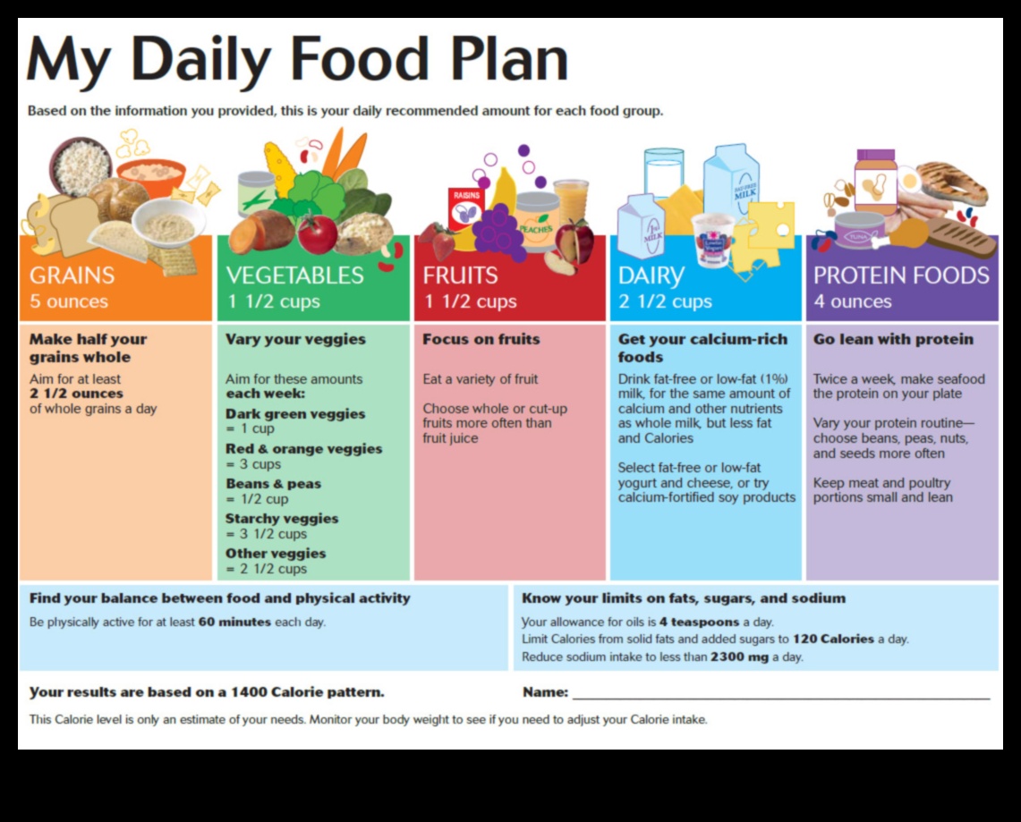 Cradle to Classroom: Nutriția pediatrică de-a lungul copilăriei