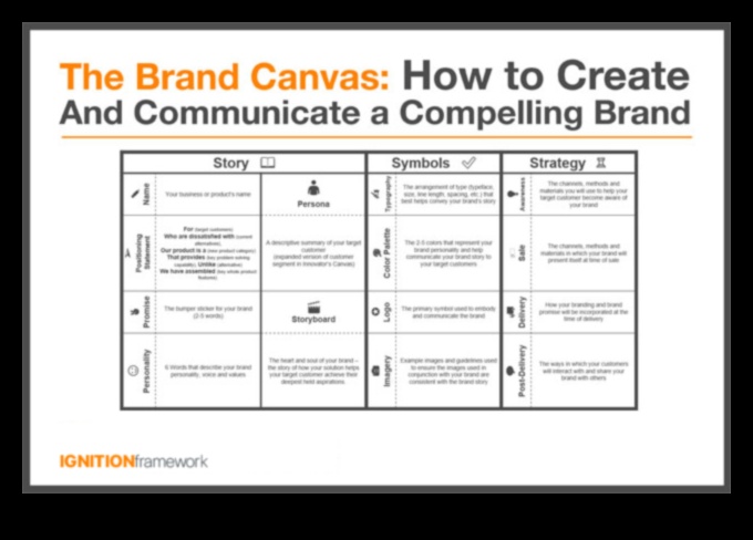 The Brand Canvas: Unde ideile se transformă în realități identitare