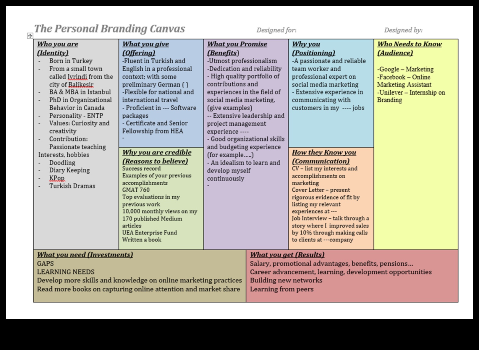 The Brand Canvas: Unde ideile se transformă în realități identitare