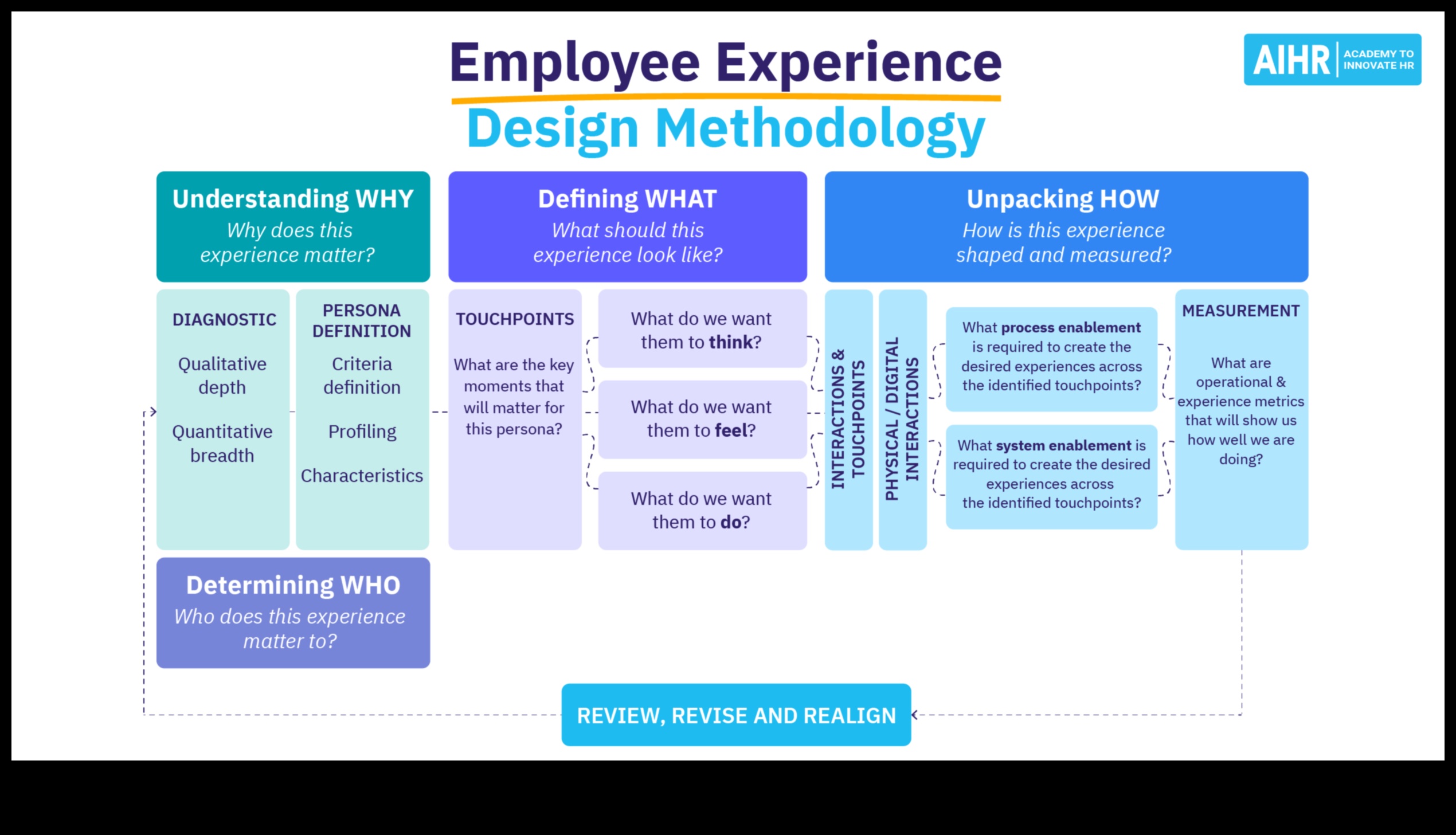 Soluții centrate pe utilizator: crearea de experiențe de design memorabile