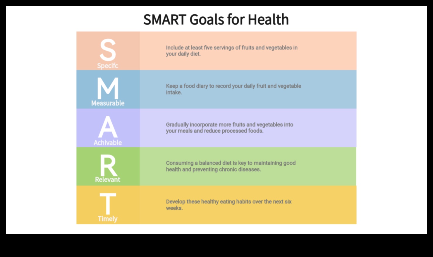 Mănâncă inteligent, trăiește strălucitor: impactul consilierii nutriționale
