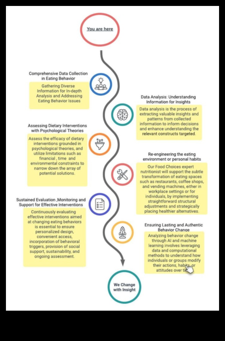 Perspective esențiale: înțelegerea și abordarea lacunelor nutriționale