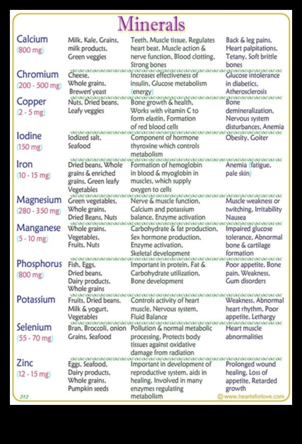 Minerale esențiale: o scufundare profundă în sănătatea nutrițională