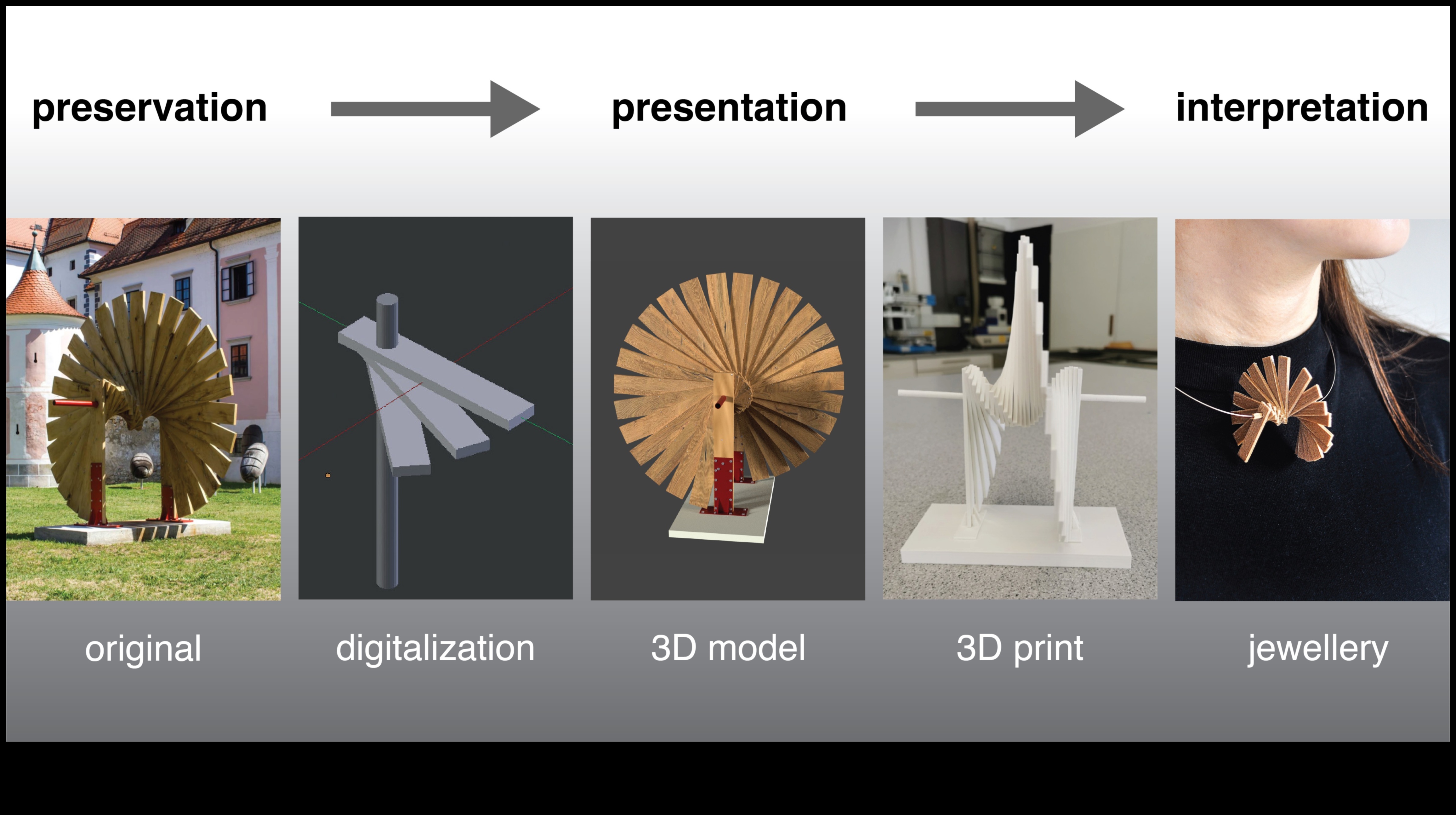 Realități abstracte: arta modelării 3D contemporane