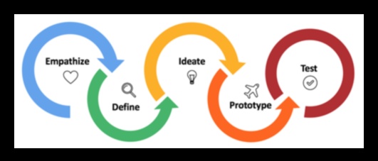 Gândire centrată pe utilizator: crearea unor experiențe de design memorabile