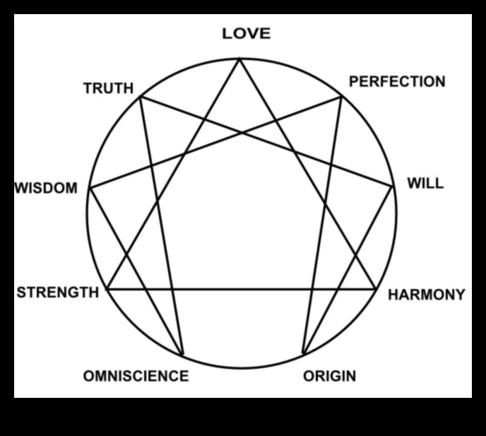 Armonia formelor și funcțiilor: unde ideile se transformă în produse