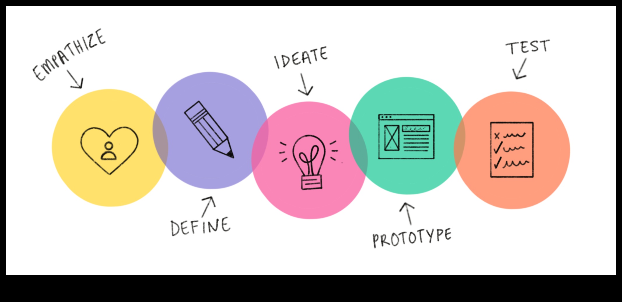 Conversații colorate Limbajul design Thinking 3 Conversații colorate: limbajul gândirii designului
