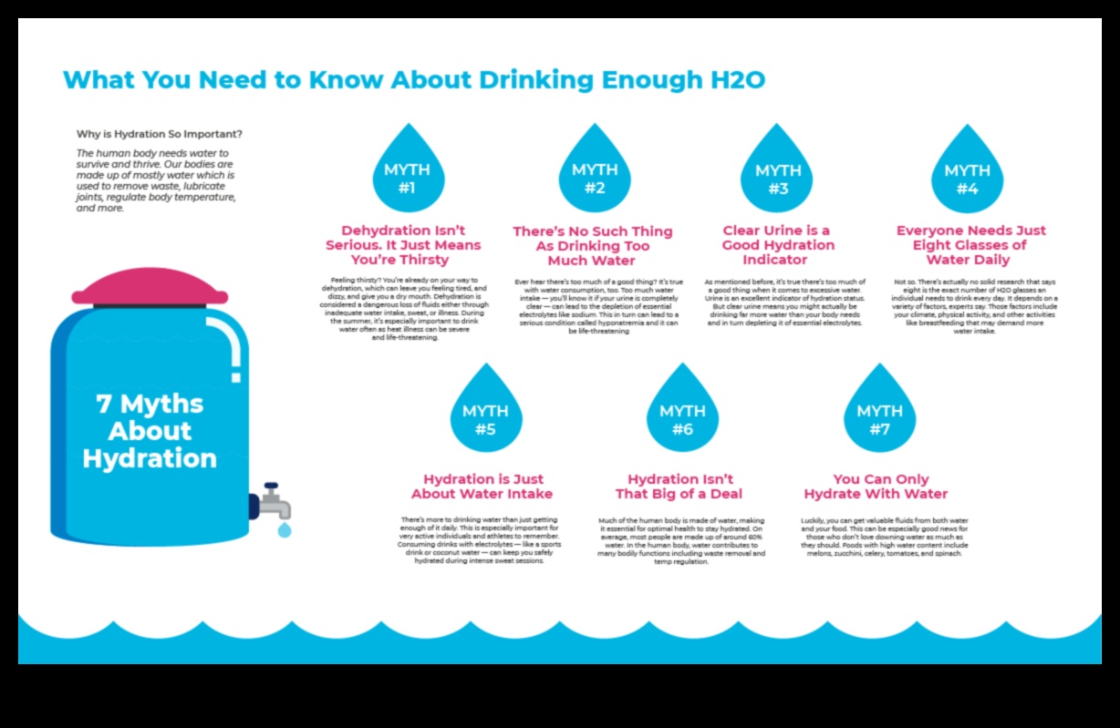 Magia hidratarii Stiinta din spatele aportului adecvat de apa 3 Magia de hidratare: Descoperirea puterii aportului adecvat de apă