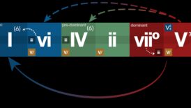Armonia formelor și funcțiilor: unde ideile se transformă în produse