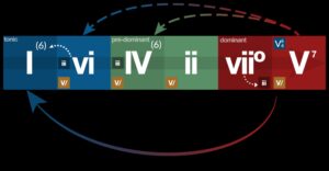 Armonia formelor și funcțiilor: unde ideile se transformă în produse
