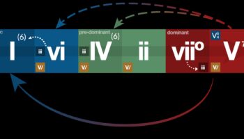 Armonia formelor și funcțiilor: unde ideile se transformă în produse