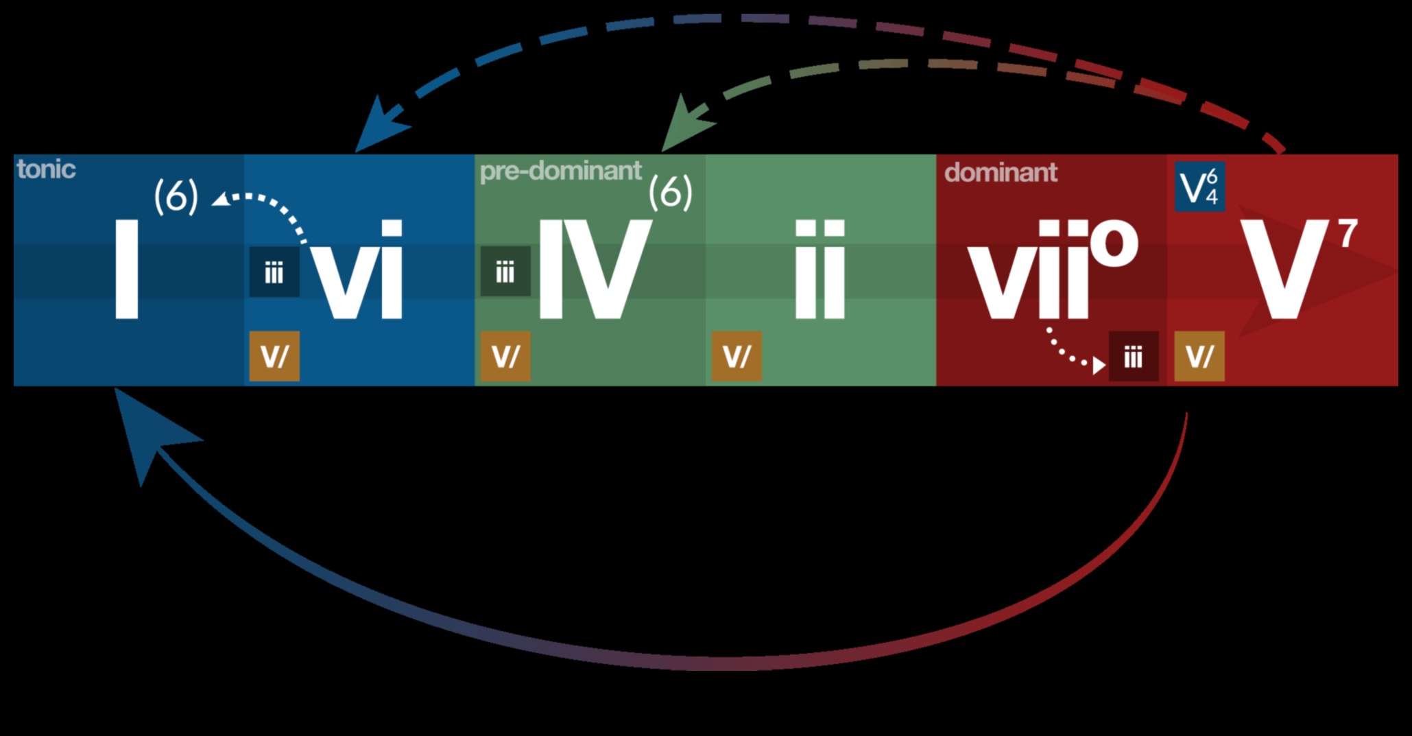Armonia formelor și funcțiilor: unde ideile se transformă în produse
