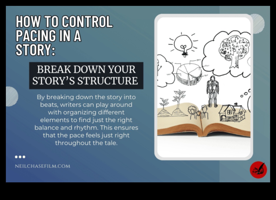 Stimularea cheie a povestirii cinematografice 4 Ritmul video DIY: controlul ritmului videoclipului dvs