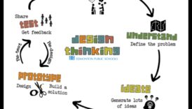 Conversații colorate: limbajul gândirii designului