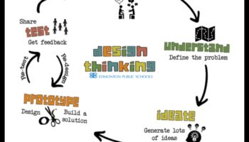 Conversații colorate: limbajul gândirii designului