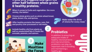 Cradle to Classroom: Nutriția pediatrică de-a lungul copilăriei