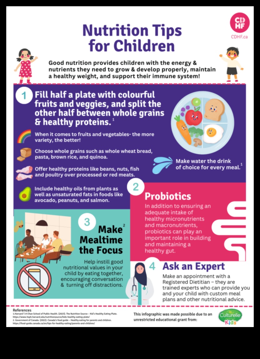 Cradle to Classroom: Nutriția pediatrică de-a lungul copilăriei