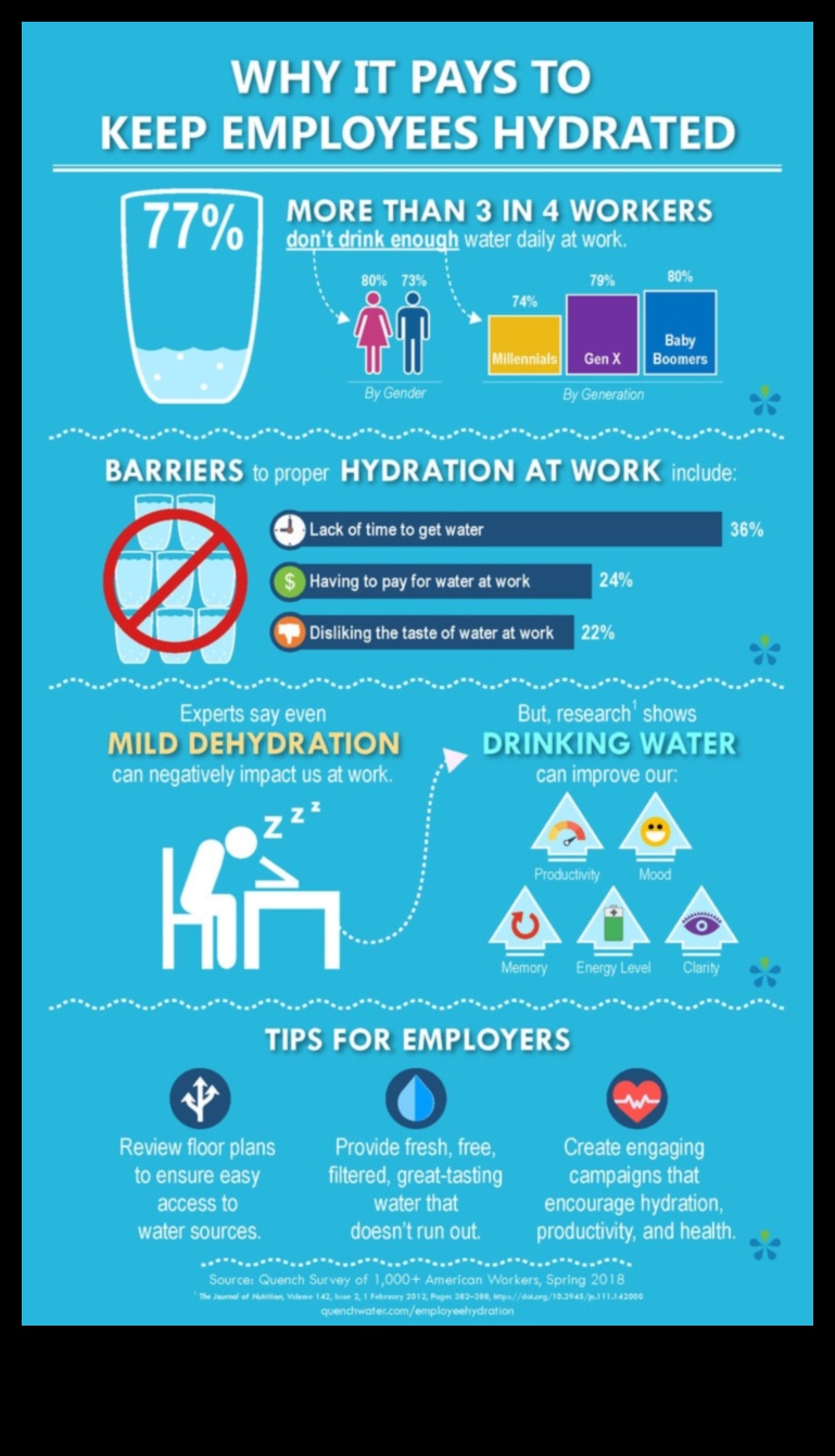 Creșteți-vă hidratarea Cum aportul adecvat de apă vă îmbunătățește sănătatea generală 1 Creșteți-vă hidratarea: impactul consumului de apă asupra sănătății
