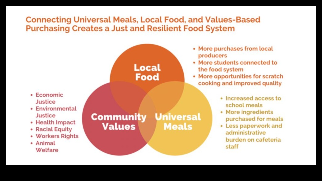 De la farfurie la politică: Advocacy pentru sănătatea publică a nutriției