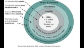 Estetica funcțională: intersecția artei și designului de produs