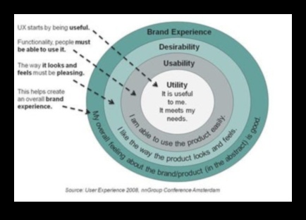 Estetica funcțională atunci când arta și designul de produs se întâlnesc 1 Estetica funcțională: intersecția artei și designului de produs
