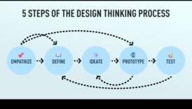 Gândire centrată pe utilizator: crearea unor experiențe de design memorabile