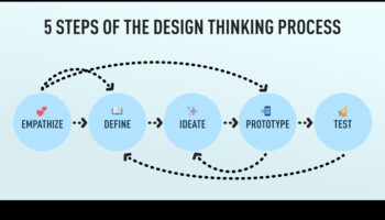 Gândire centrată pe utilizator: crearea unor experiențe de design memorabile