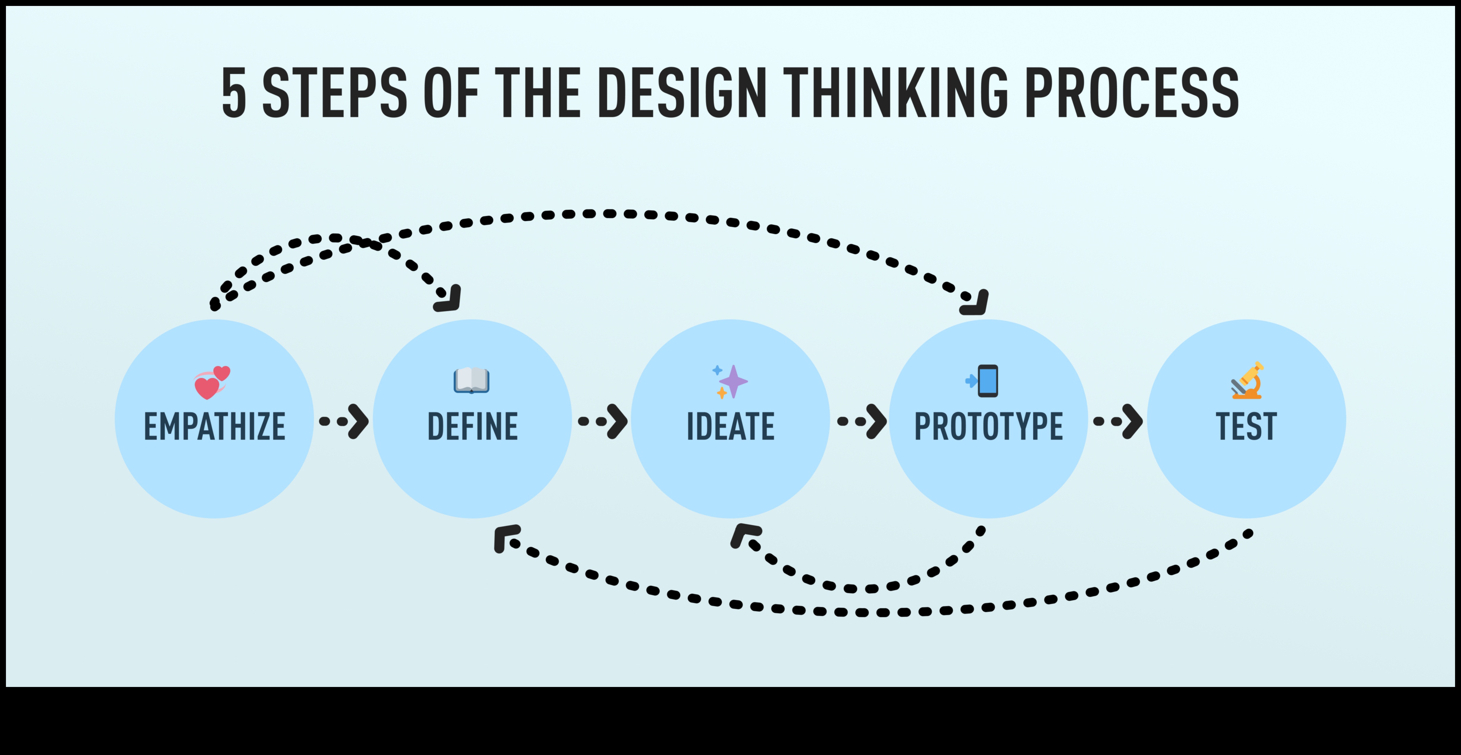 Gândire centrată pe utilizator: crearea unor experiențe de design memorabile