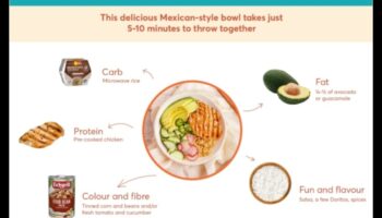 Mâncare inteligentă: Îmbunătățiți-vă viața cu valoare nutrițională