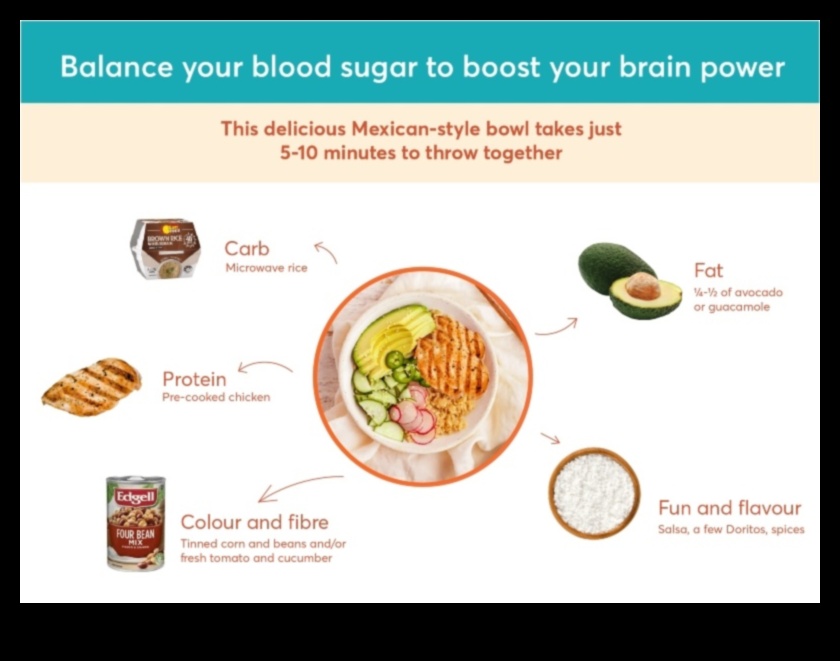 Mâncare inteligentă Cum să-ți îmbunătățești viața cu valoare nutrițională 1 Mâncare inteligentă: Îmbunătățiți-vă viața cu valoare nutrițională