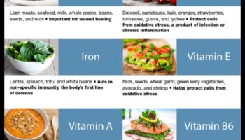 Mușcă în sănătate: hrănește-ți corpul cu micronutrienți