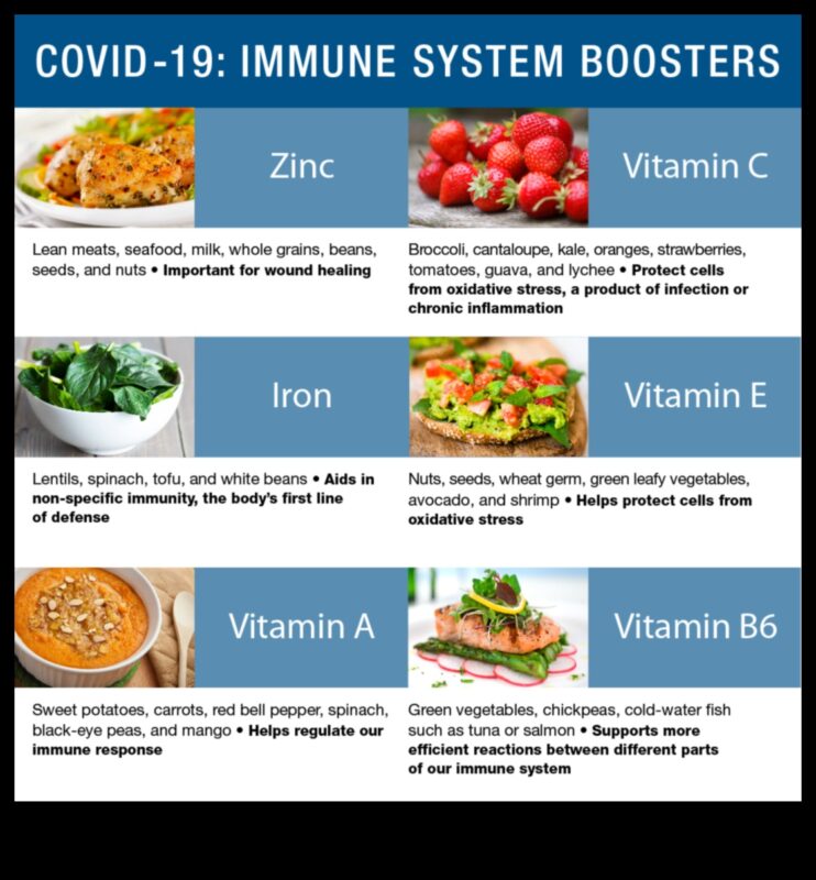 Mușcă în sănătate: hrănește-ți corpul cu micronutrienți