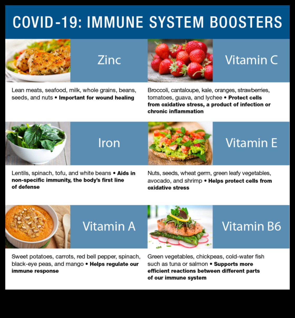 Mușcă de sănătate Hrănește-ți corpul cu micronutrienți pentru a-ți stimula sistemul imunitar 1 Mușcă în sănătate: hrănește-ți corpul cu micronutrienți