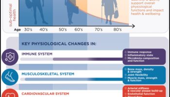Navigarea în apele nutriționale: consiliere de specialitate pentru o călătorie sănătoasă