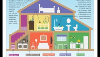 Safety Symphony: Armonizarea Babyproofing în casa ta