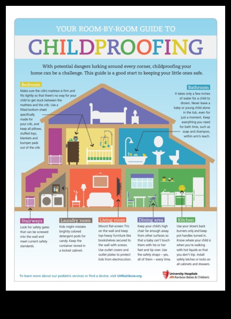 Safety Symphony: Armonizarea Babyproofing în casa ta
